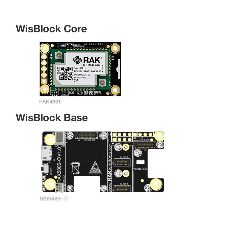 Helium Developer Kit - Mapping Network